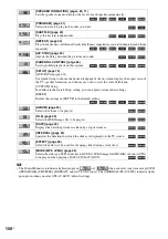 Preview for 100 page of Sony BRAVIA DAV-HDX465 Operating Instructions Manual