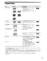 Предварительный просмотр 7 страницы Sony BRAVIA DAV-HDX589W Operating Instructions Manual