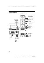 Preview for 10 page of Sony BRAVIA FW-43XD80Series Reference Manual