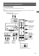 Предварительный просмотр 27 страницы Sony BRAVIA KD-43X7000E Operating Instructions Manual