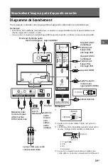 Предварительный просмотр 87 страницы Sony BRAVIA KD-43X720E Operating Instructions Manual