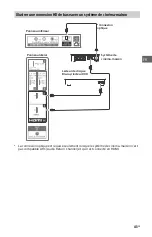 Предварительный просмотр 91 страницы Sony BRAVIA KD-43X720E Operating Instructions Manual