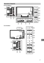 Предварительный просмотр 303 страницы Sony BRAVIA KD-43X8301C Reference Manual