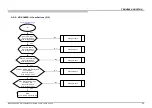 Предварительный просмотр 89 страницы Sony BRAVIA KD-43X8301C Service Manual