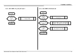 Предварительный просмотр 90 страницы Sony BRAVIA KD-43X8301C Service Manual