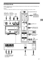 Предварительный просмотр 77 страницы Sony BRAVIA KD-43XF75 Series Reference Manual