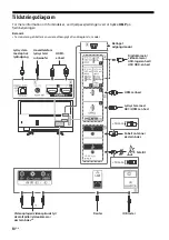 Предварительный просмотр 142 страницы Sony BRAVIA KD-43XF75 Series Reference Manual