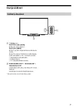 Preview for 153 page of Sony BRAVIA KD-43XF8096 Reference Manual