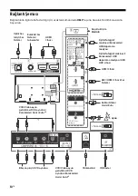 Preview for 308 page of Sony BRAVIA KD-43XF8096 Reference Manual