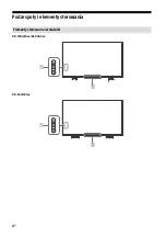 Предварительный просмотр 177 страницы Sony Bravia KD-43XG80 series Reference Manual