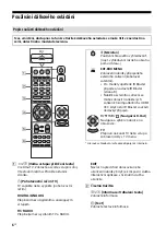 Предварительный просмотр 195 страницы Sony Bravia KD-43XG80 series Reference Manual