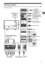 Предварительный просмотр 21 страницы Sony BRAVIA KD-43XG83 Series Reference Manual