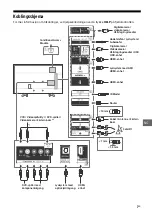 Предварительный просмотр 150 страницы Sony BRAVIA KD-43XG83 Series Reference Manual