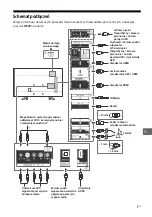 Предварительный просмотр 164 страницы Sony BRAVIA KD-43XG83 Series Reference Manual