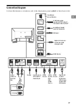 Preview for 5 page of Sony BRAVIA KD-49XG90 Series Reference Manual