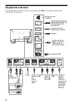 Preview for 28 page of Sony BRAVIA KD-49XG90 Series Reference Manual