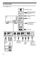 Preview for 52 page of Sony BRAVIA KD-49XG90 Series Reference Manual