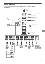 Preview for 97 page of Sony BRAVIA KD-49XG90 Series Reference Manual