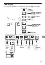 Preview for 117 page of Sony BRAVIA KD-49XG90 Series Reference Manual