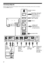 Preview for 128 page of Sony BRAVIA KD-49XG90 Series Reference Manual