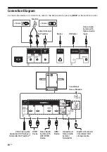 Preview for 10 page of Sony BRAVIA KD-55A1 Reference Manual