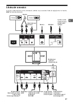 Preview for 31 page of Sony BRAVIA KD-55A1 Reference Manual