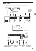 Preview for 75 page of Sony BRAVIA KD-55A1 Reference Manual