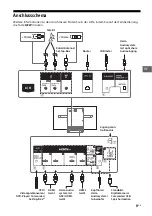 Preview for 97 page of Sony BRAVIA KD-55A1 Reference Manual