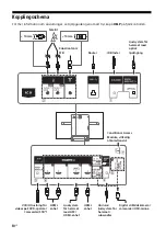 Preview for 162 page of Sony BRAVIA KD-55A1 Reference Manual