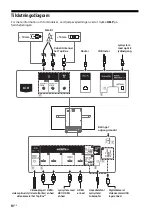 Preview for 182 page of Sony BRAVIA KD-55A1 Reference Manual