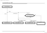 Preview for 53 page of Sony BRAVIA KD-55A9F Service Manual