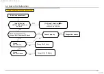 Preview for 74 page of Sony BRAVIA KD-55A9F Service Manual