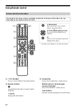 Предварительный просмотр 6 страницы Sony BRAVIA KD-55A9G Reference Manual