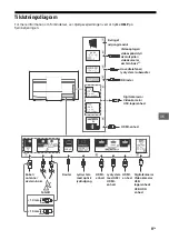 Предварительный просмотр 167 страницы Sony BRAVIA KD-55AF8 Reference Manual