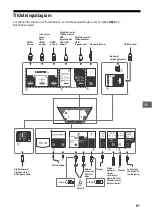 Preview for 203 page of Sony BRAVIA KD-55AF9 Reference Manual