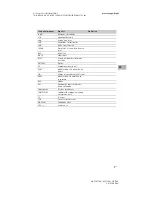 Preview for 27 page of Sony Bravia KD-55X750H Reference Manual