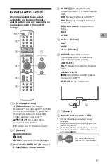 Preview for 5 page of Sony BRAVIA KD-55X75K Reference Manual