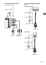 Предварительный просмотр 15 страницы Sony Bravia KD-55X9300C Reference Manual