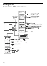 Предварительный просмотр 150 страницы Sony BRAVIA KD-65ZD9 Reference Manual