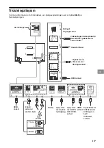 Предварительный просмотр 173 страницы Sony Bravia KD-85ZG9 Reference Manual