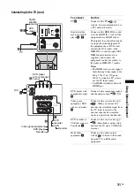 Preview for 31 page of Sony Bravia KDF-50E2010 Operating Instructions Manual