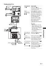 Preview for 191 page of Sony Bravia KDF-50E2010 Operating Instructions Manual