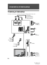 Предварительный просмотр 18 страницы Sony Bravia KDL-19L40 Series (Danish) Operating Instructions Manual