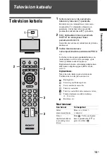 Предварительный просмотр 49 страницы Sony Bravia KDL-19L40 Series (Danish) Operating Instructions Manual