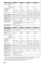 Preview for 26 page of Sony Bravia KDL-22EX32 Series Operating Instructions Manual