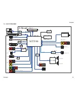 Preview for 22 page of Sony Bravia KDL-22L4000 Service Manual