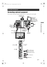 Предварительный просмотр 17 страницы Sony Bravia KDL-26E40 SERIES Operating Instructions Manual