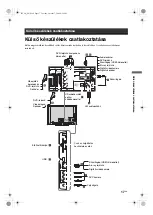 Предварительный просмотр 196 страницы Sony Bravia KDL-26E40 SERIES Operating Instructions Manual