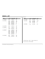 Preview for 3 page of Sony BRAVIA KDL-26EX550 Service Manual