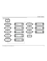 Preview for 75 page of Sony BRAVIA KDL-26EX550 Service Manual